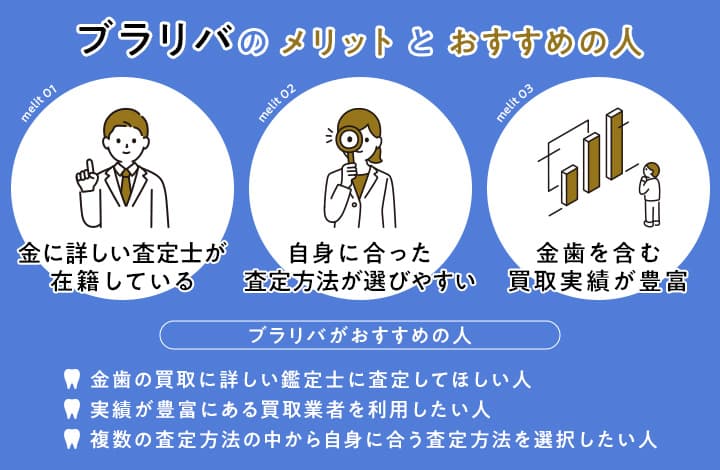 ブラリバのメリットとおすすめの人