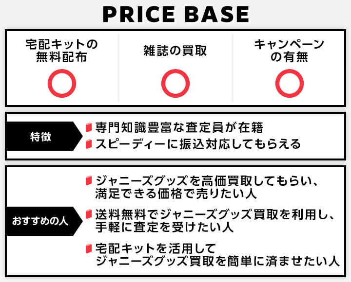 ジャニーズグッズ買取におけるPRICE BASEの利用がおすすめの人の画像
