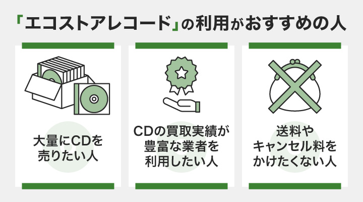 エコストアレコードの利用がおすすめの人の画像