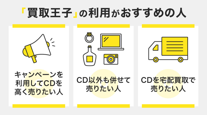 買取王子の利用がおすすめの人の画像