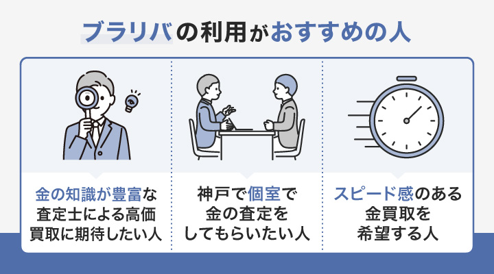 神戸の金買取でブラリバの利用がおすすめの人