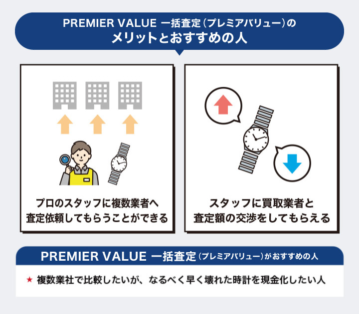 PREMIER VALUE 一括査定（プレミアバリュー）のメリットとおすすめの人