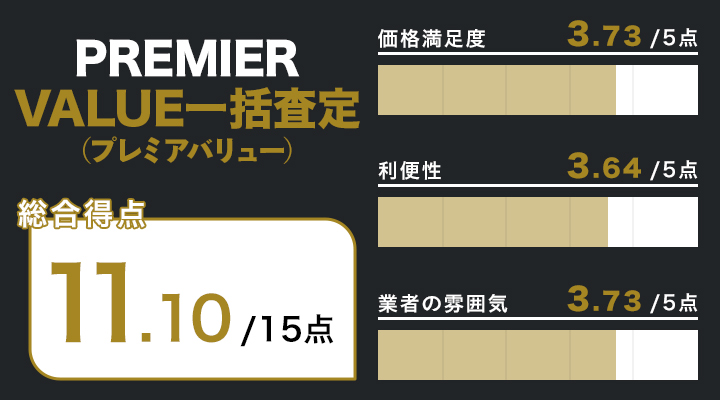名古屋の時計買取に関するPREMIER VALUE 一括査定（プレミアバリュー）レーダーチャート