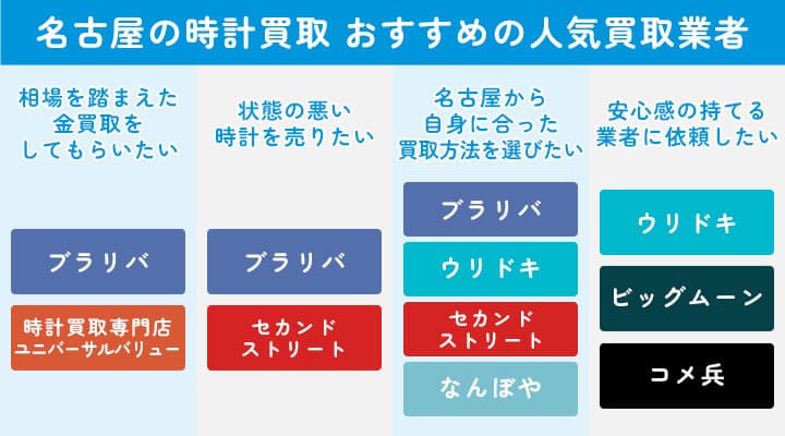 名古屋の時計買取おすすめの人気買取業者