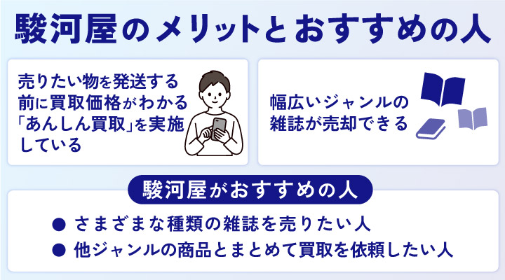 雑誌買取における駿河屋のメリットとおすすめの人の画像