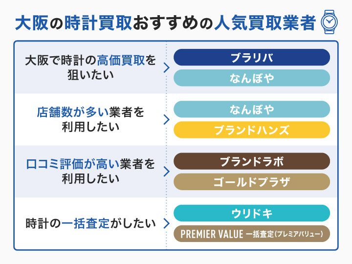 大阪の時計買取おすすめの人気買取業者
