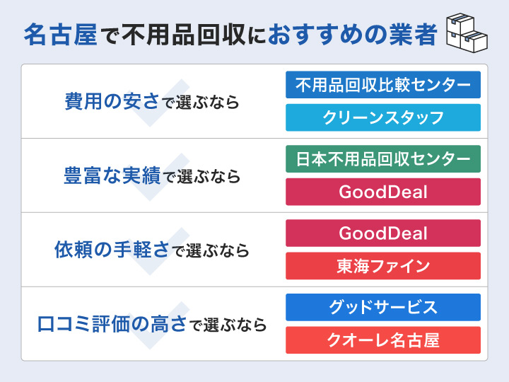 名古屋で不用品回収におすすめの業者