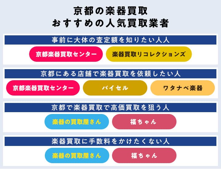 京都の楽器買取おすすめの人気買取業者