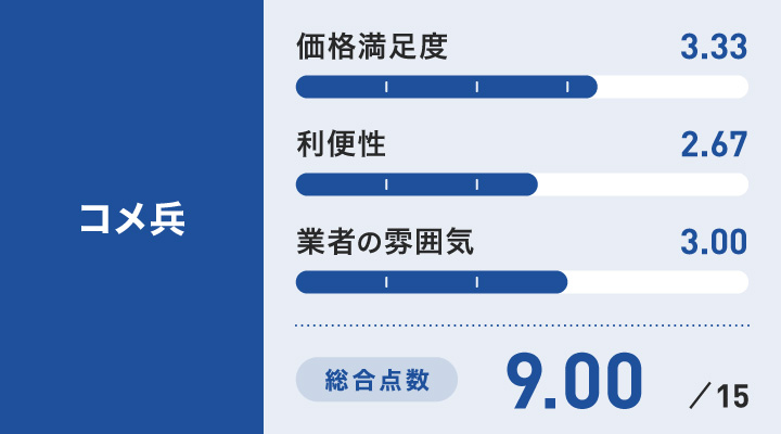 大阪の楽器買取に関するコメ兵のレーダーチャート