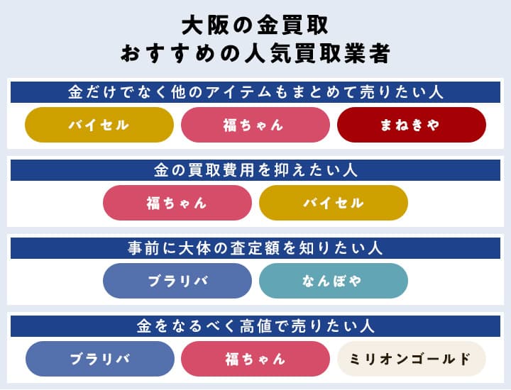 大阪の金買取おすすめの人気買取業者