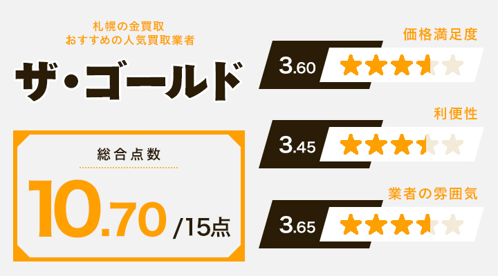 札幌の金買取に関するザ・ゴールドのレーダーチャート