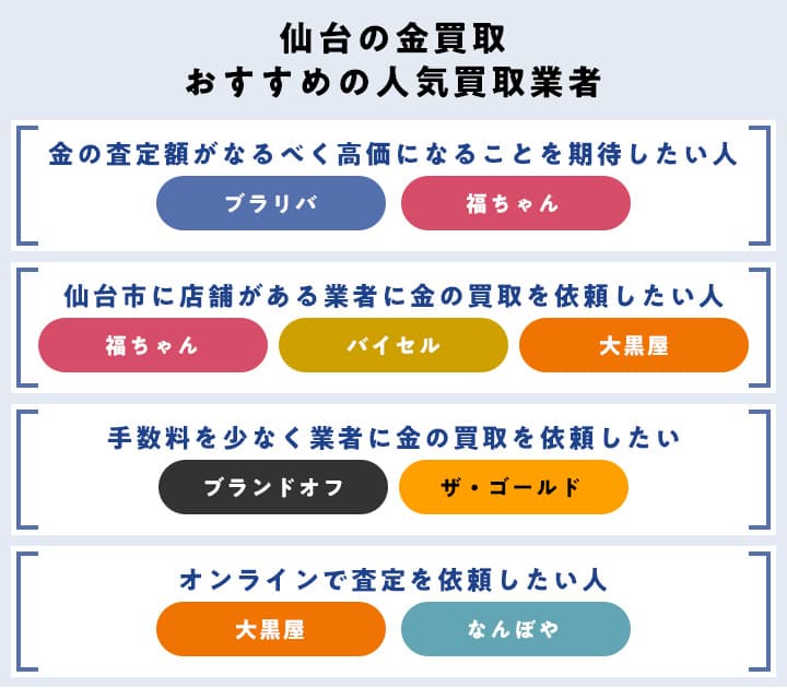 仙台の金買取おすすめの人気買取業者