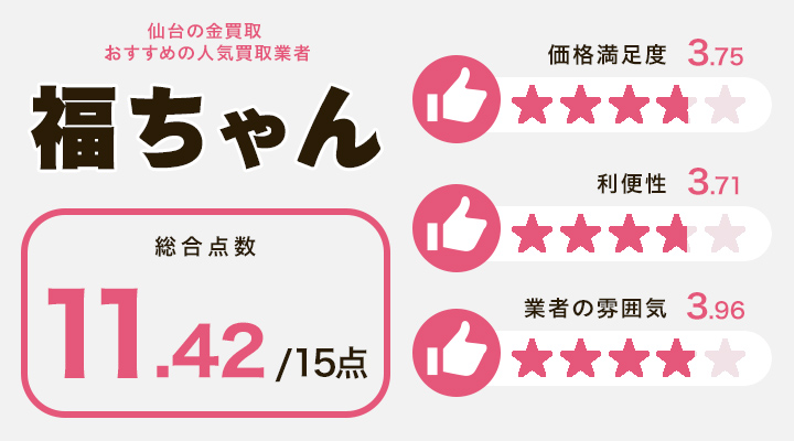 仙台市の金買取に関する福ちゃんのレーダーチャート