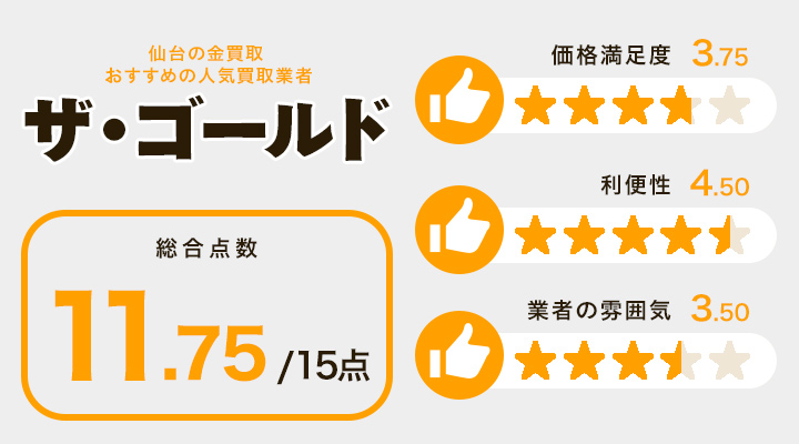 仙台市の金買取に関するザ・ゴールドのレーダーチャート