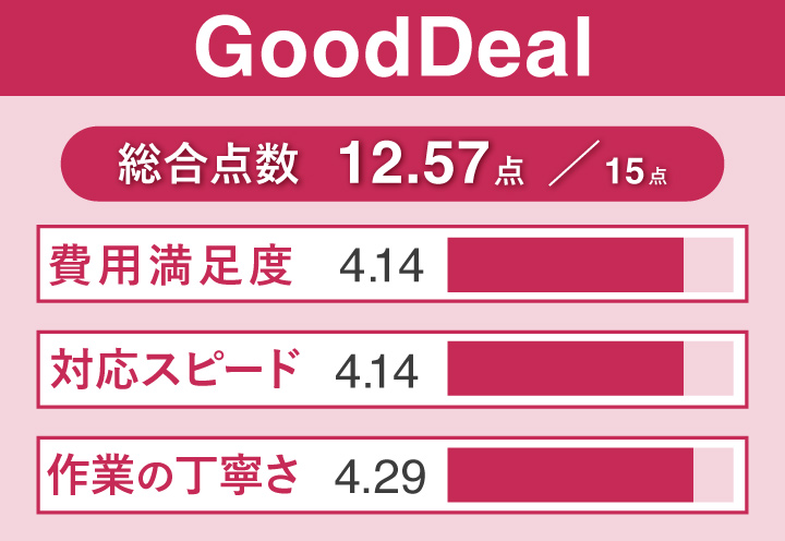 ハッピープライスのレーダーチャート