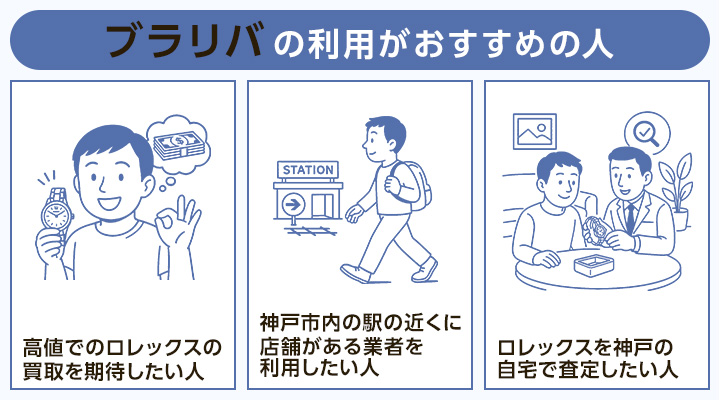 神戸のロレックス買取でブラリバの利用がおすすめの人