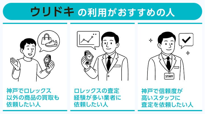 神戸のロレックス買取でウリドキの利用がおすすめの人