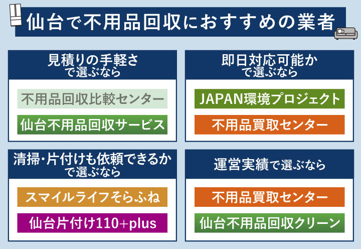 仙台で不用品回収におすすめの業者