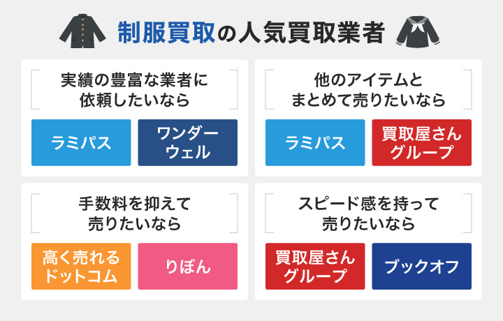 制服買取の人気買取業者