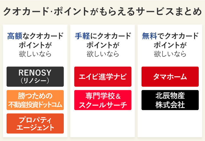 クオカード・ポイントがもらえるサービスまとめ