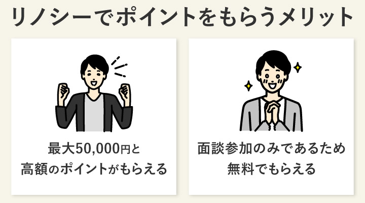リノシーでポイントをもらうメリット