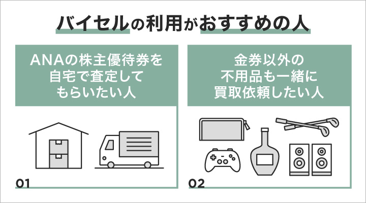 ANA株主優待券買取におけるバイセルの利用がおすすめの人の画像