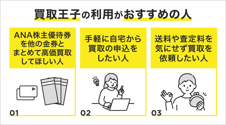 ANA株主優待券買取における買取王子の利用がおすすめの人の画像