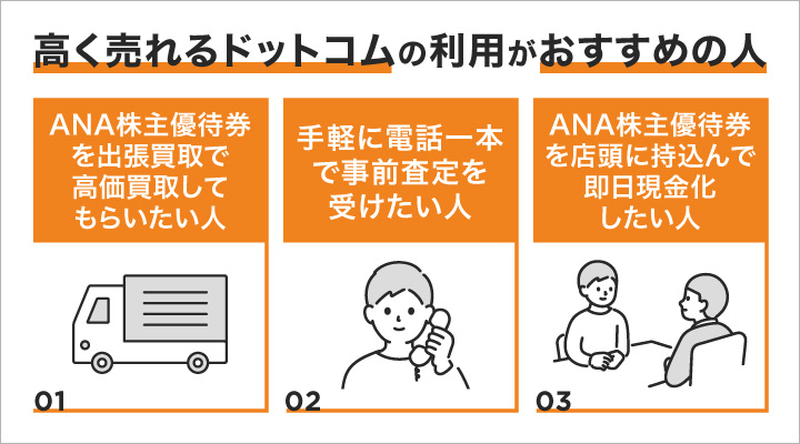 ANA株主優待券買取における高く売れるドットコムの利用がおすすめの人の画像