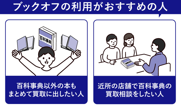 百科事典買取におけるブックオフの利用がおすすめの人の画像