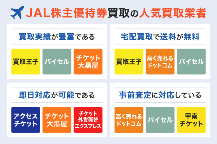 剝製買取のおすすめ業者を選ぶフローチャート