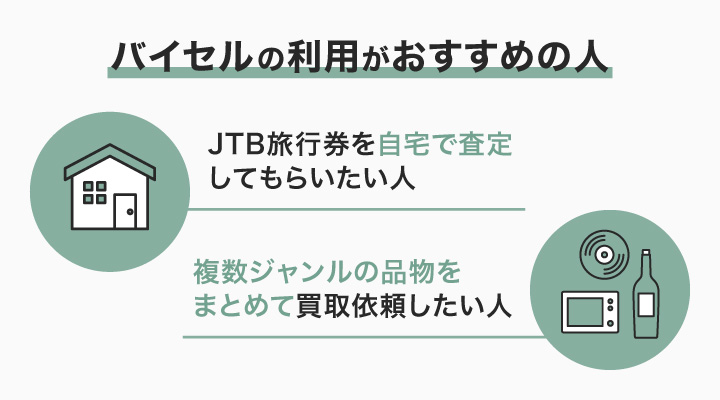 JTB旅行券買取におけるバイセルの利用がおすすめの人の画像