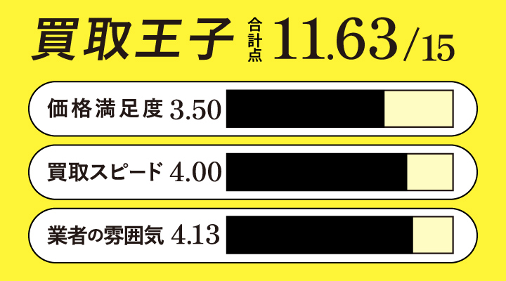 百科事典買取における買取王子のレーダーチャート