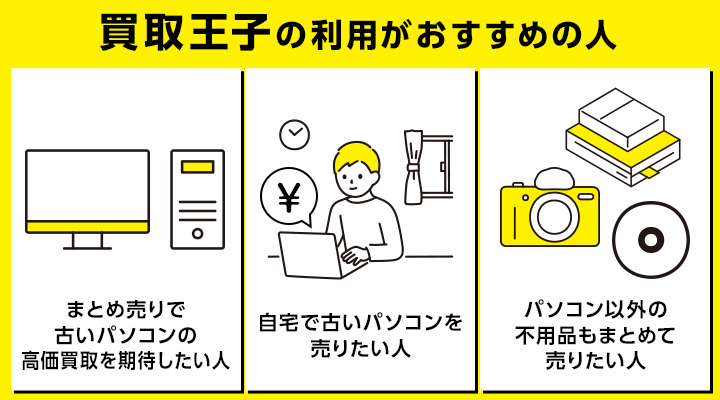 古いパソコン買取における買取王子の利用がおすすめの人の画像