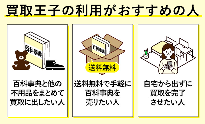 百科事典買取における買取王子の利用がおすすめの人の画像