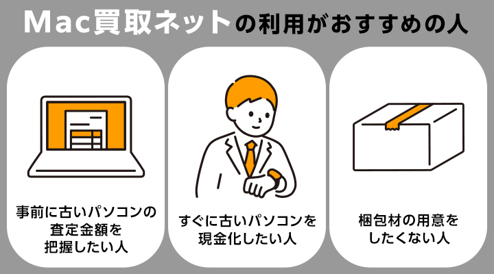 古いパソコン買取におけるMac買取ネットの利用がおすすめの人の画像