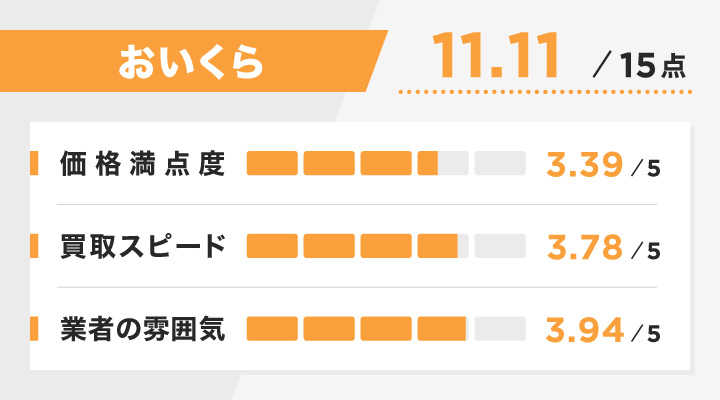 剝製買取におけるおいくらのレーダーチャート