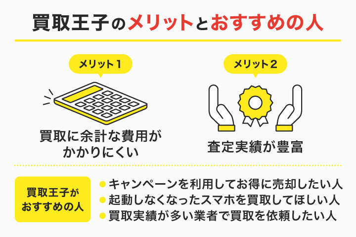 壊れたスマホ買取における買取王子のメリットとおすすめの人の画像