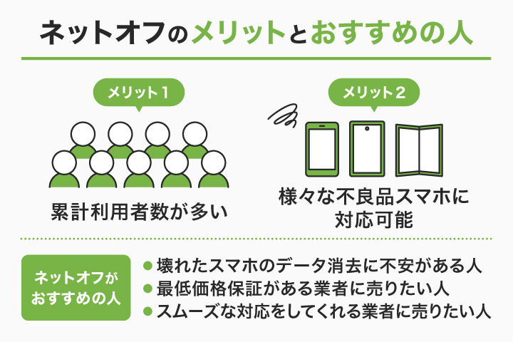 壊れたスマホ買取におけるネットオフのメリットとおすすめの人の画像