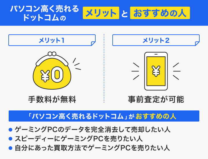 ゲーミングPC買取におけるパソコン高く売れるドットコムのメリットとおすすめの人の画像