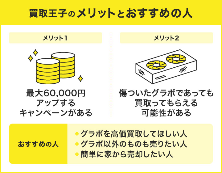 グラボ買取における買取王子のメリットとおすすめの人の画像