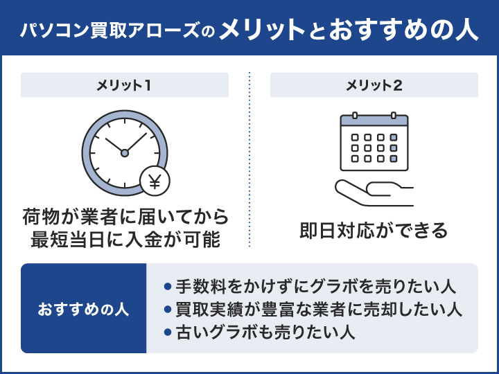 グラボ買取におけるパソコン買取アローズのメリットとおすすめの人の画像