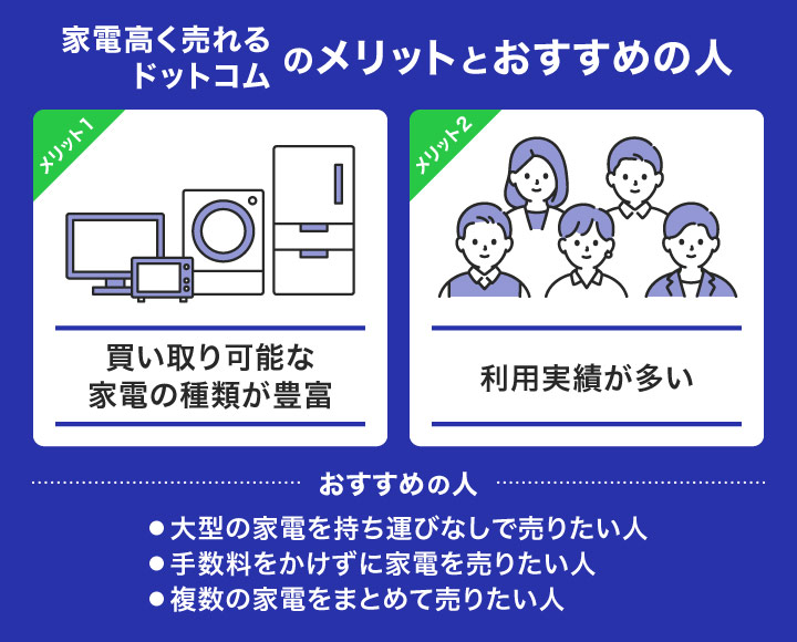 家電高く売れるドットコムのメリットとおすすめの人の画像