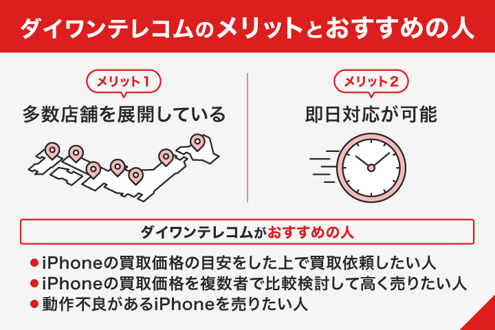 iPhone買取におけるダイワンテレコムのメリットとおすすめの人の画像