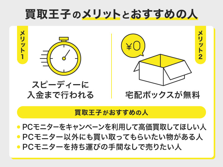 PCモニター買取における買取王子のメリットとおすすめの人の画像