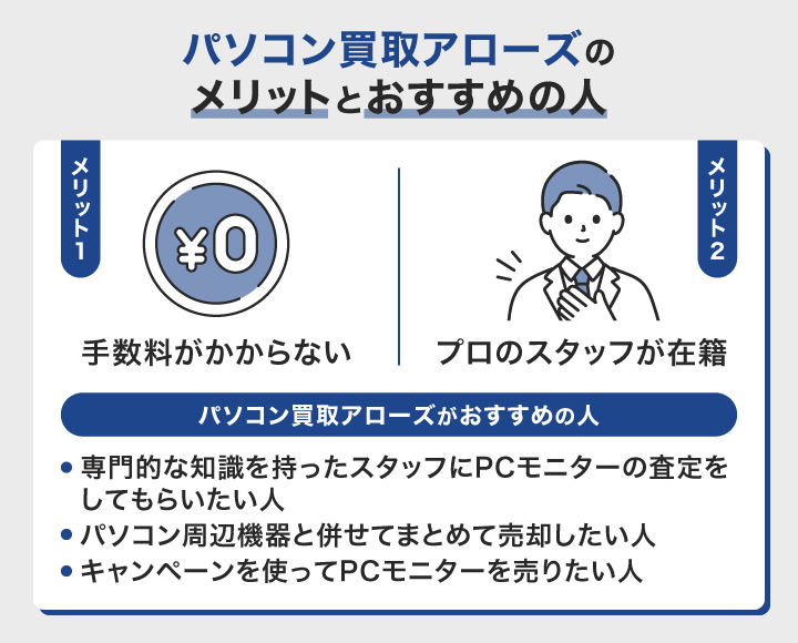 PCモニター買取におけるパソコン買取アローズのメリットとおすすめの人の画像