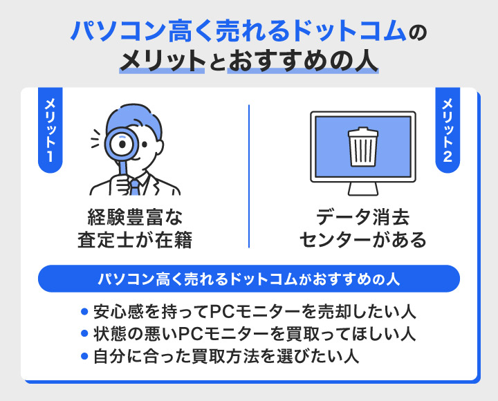 PCモニター買取におけるパソコン高く売れるドットコムのメリットとおすすめの人の画像