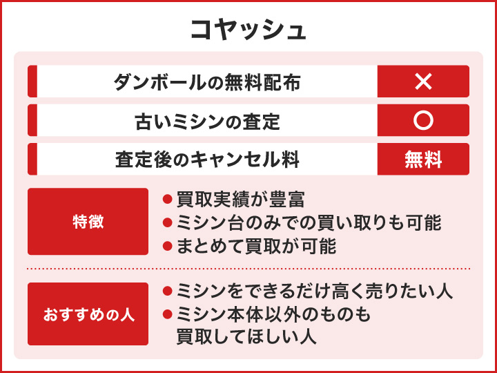 コヤッシュの特徴とおすすめの人の画像