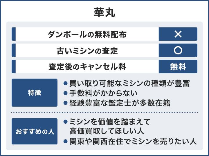 華丸の特徴とおすすめの人の画像