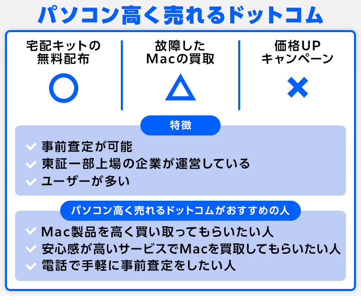 Mac・Mac book Pro買取におけるパソコン高く売れるドットコムのメリットとおすすめの人の画像