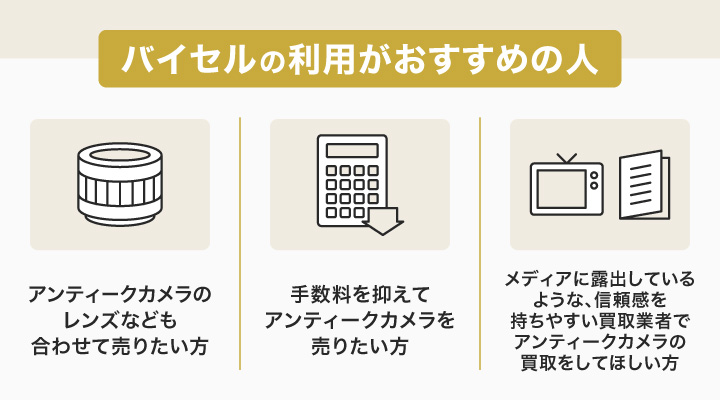 古いカメラ買取におけるバイセルの利用がおすすめの人の画像